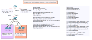 Configure Inter-VLAN Routing as Router-on-a-Stick on Cisco Router Topology