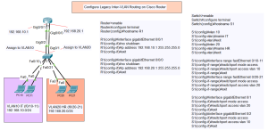 Configure Legacy Inter-VLAN Routing on Cisco Router Topology