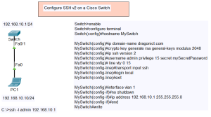 Configure SSH v2 on Cisco Switch Topology