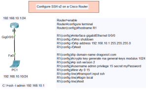 Configure SSH v2 on a Cisco Router Topology