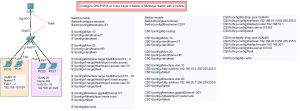 Configure DHCP IPv4 on Cisco Layer 3 Switch or Multilayer Switch with 2 VLANs Topology