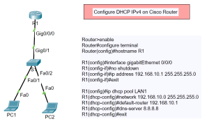 Configure DHCP IPv4 on Cisco Router Topology