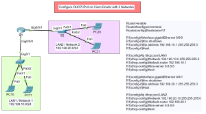 Configure DHCP IPv4 on Cisco Router with 2 Networks Topology