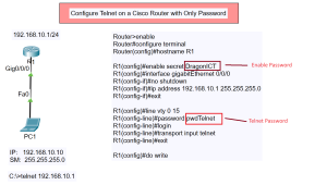 Configure Telnet on a Cisco Router with Only Password Topology