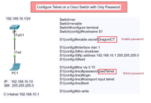 Configure Telnet on a Cisco Switch with Only Password Topology