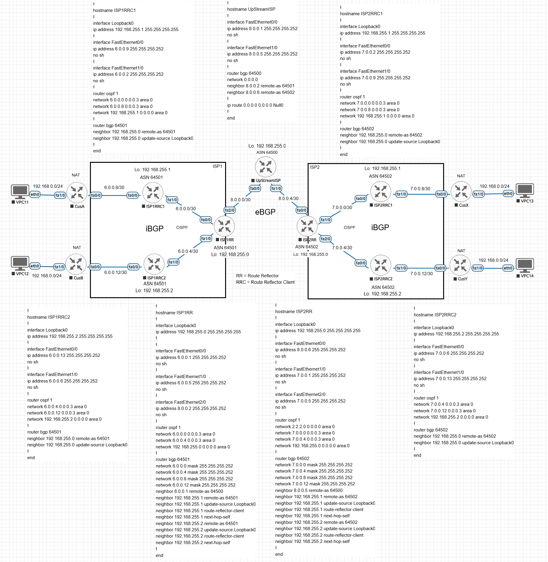 ISP_BGP